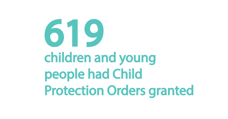 Child-protection-order