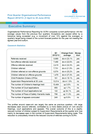 Quarter 1 (April – June) 2012 – 2013